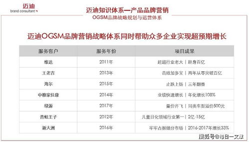 抓住被看见的瞬间 品牌管理部的年度回顾与未来展望