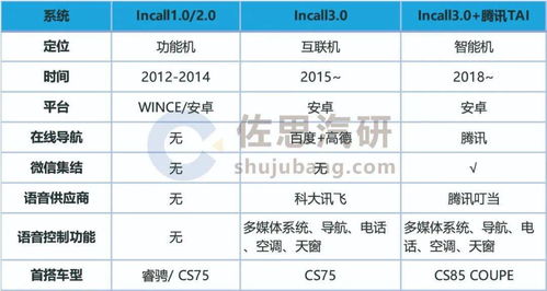自主品牌车联网发展现状与品牌管理策略研究