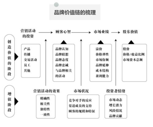 ESGCI导读分享 战略品牌管理视角下的品牌管理新范式