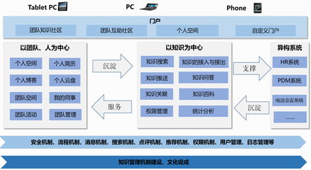 中国品牌500强宝时得携手蓝凌，以知识管理驱动研发新突破