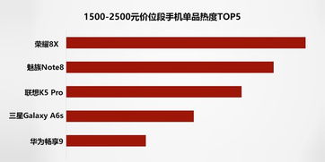 2018年手机市场研究报告 10 品牌控制90 市场