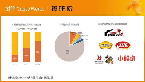 解读100个食品品牌丨王小卤 4年10亿爆品破局