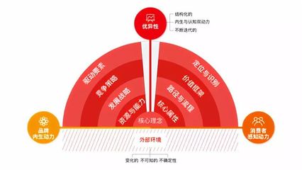 创品牌是一种生活方式——峰尚刘叙均7月品牌专题培训实录