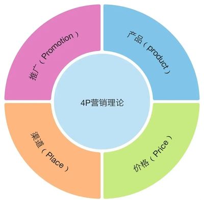 品牌、营销与传播 品牌管理视角下的关系解析