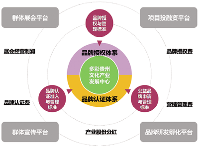 中国旅游的品牌传播与品牌管理