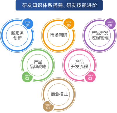 广州西式料理班学费解析与品牌管理课程价值